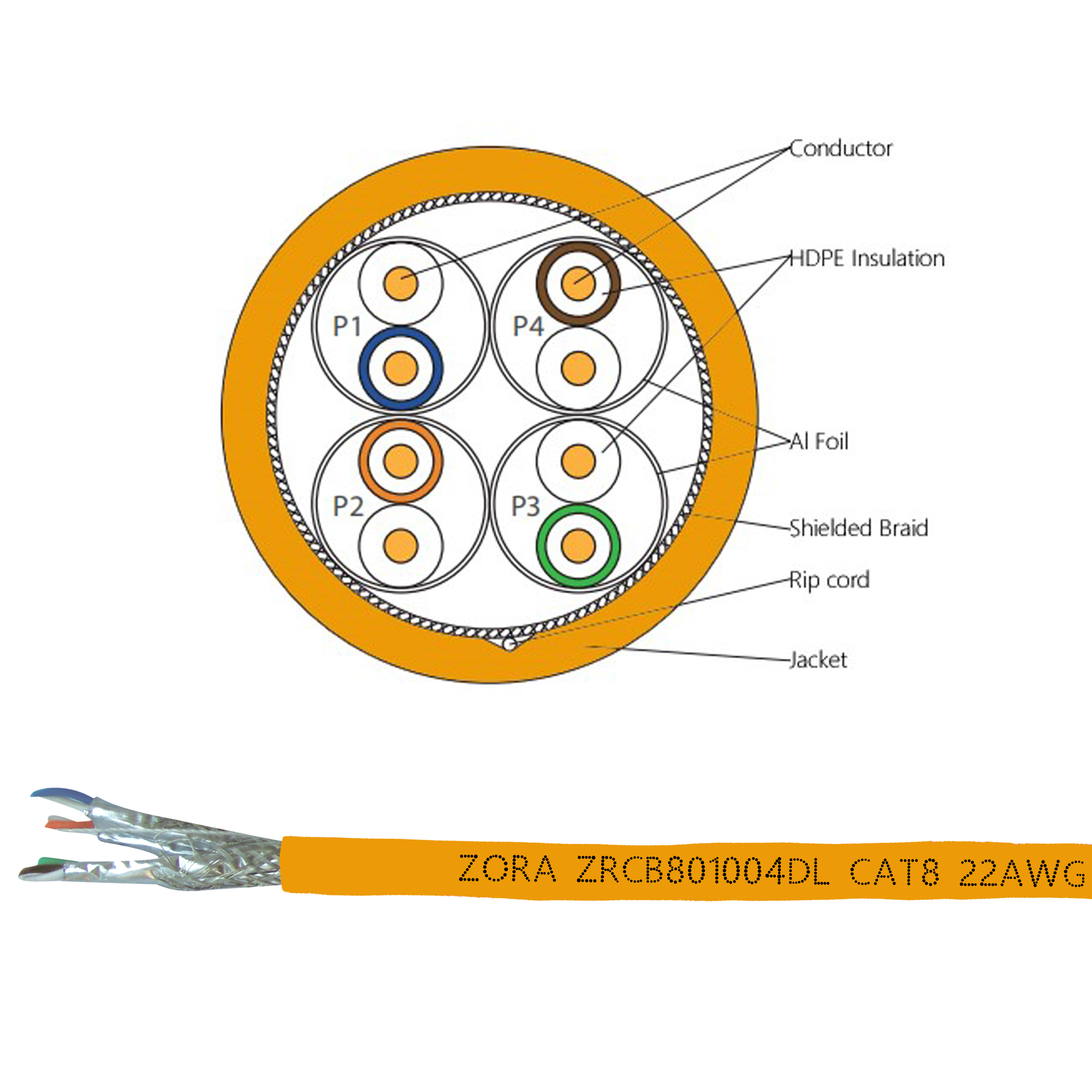 zora Cat.8 SFTP LSZH Cable1 zora Cat.8 SFTP LSZH Cable1