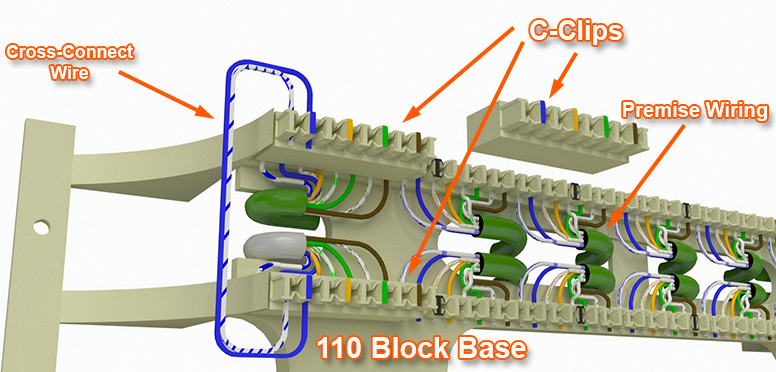 110 Block Base 110 Block Base