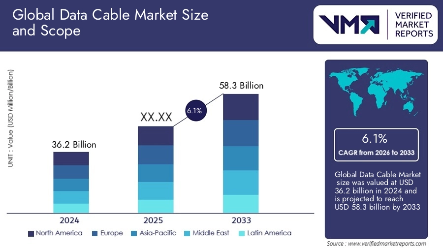 Global Data Cable Market Size Global Data Cable Market Size
