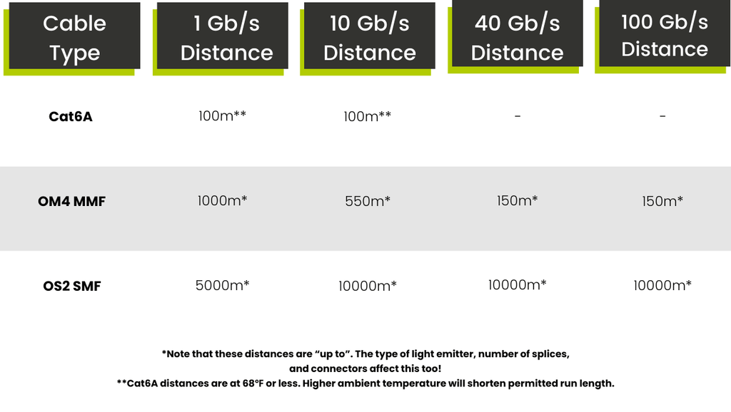 the comparison of distances for single-mode vs multi-mode. the comparison of distances for single-mode vs multi-mode.