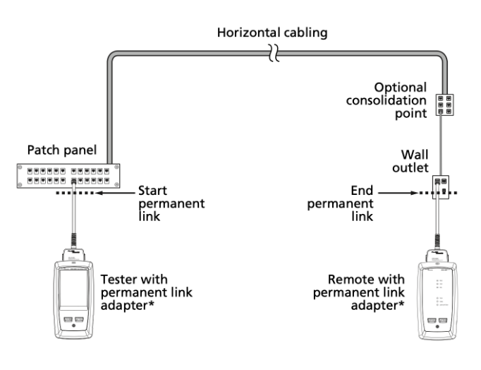 Permanent link test Permanent link test
