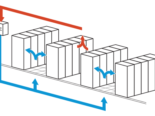 Optimizing Airflow Organization Optimizing Airflow Organization