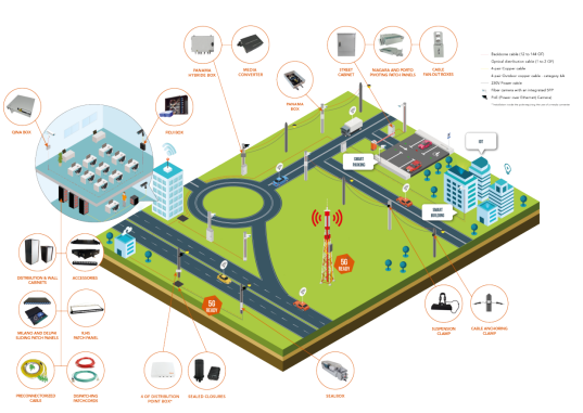 Smart Cities Smart Cities