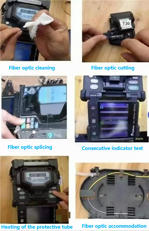 Fiber optical splicing
