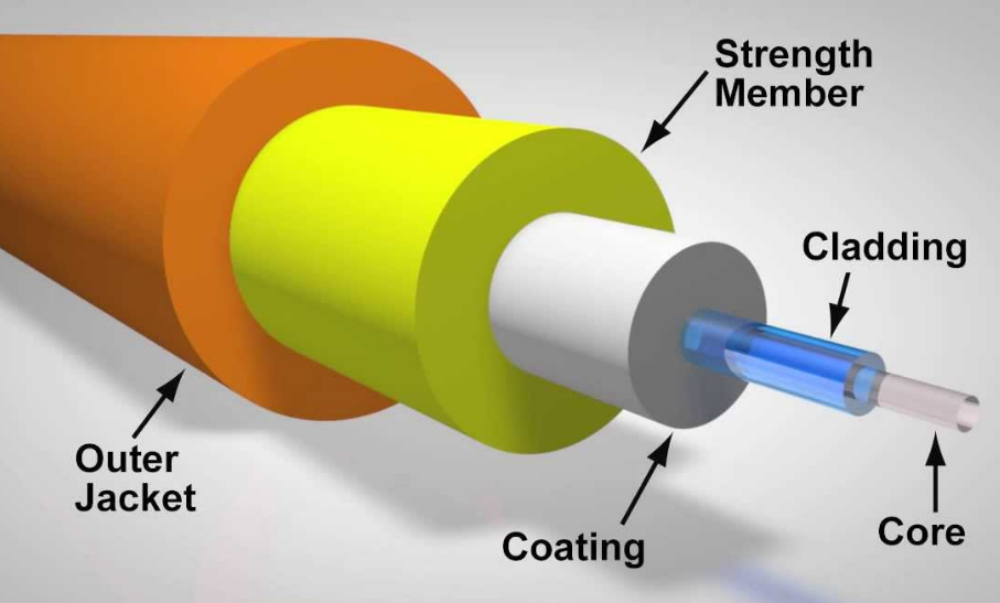 Basic Knowledge of Fiber Optic Cables and System Design
