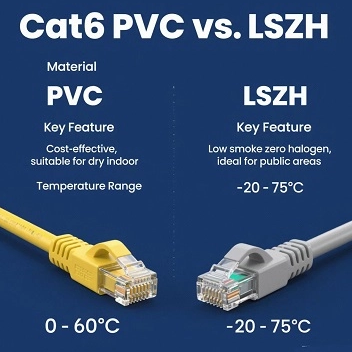 Cat6pvc VS LSZH对比_352_352.jpg
