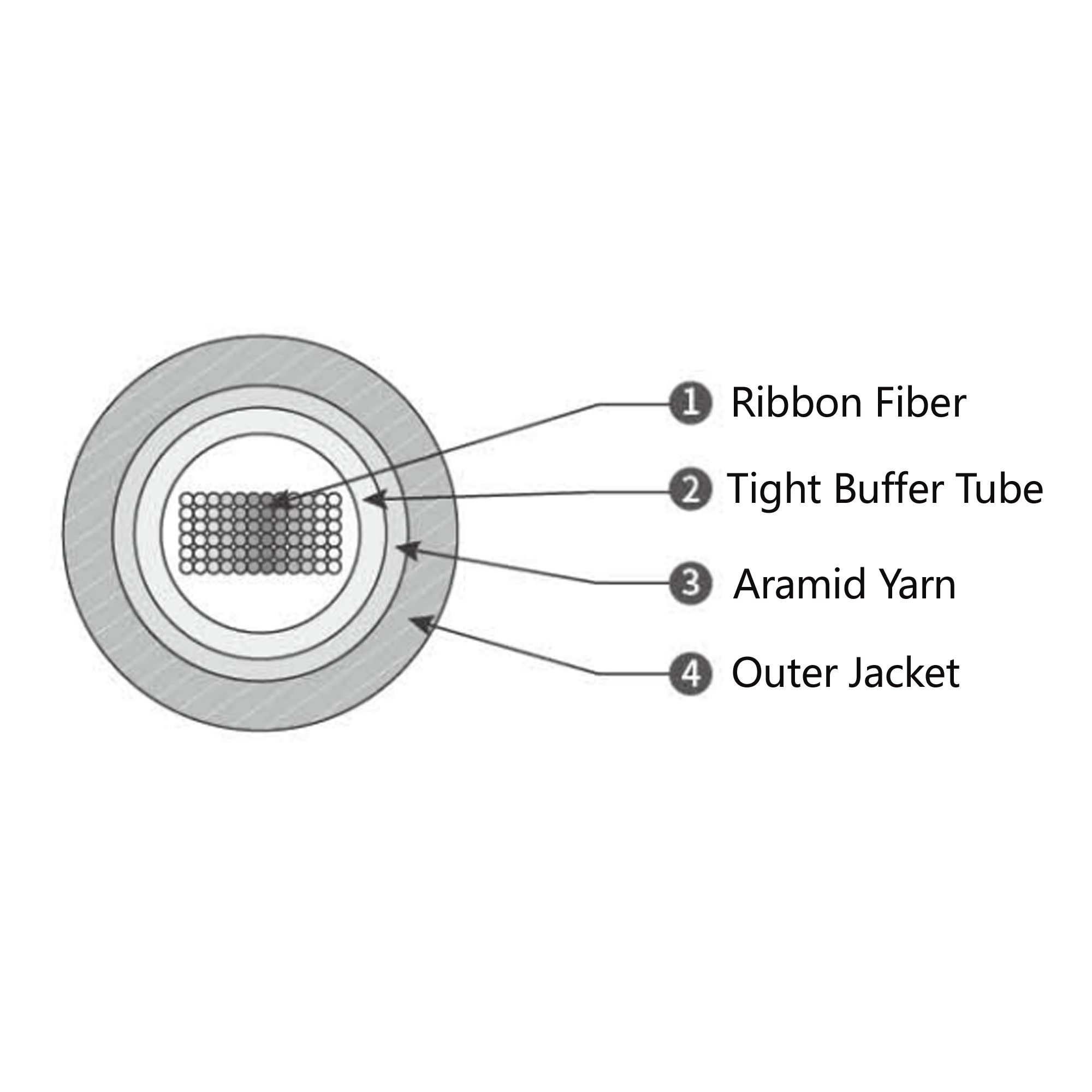 Ribbon Fiber Cable