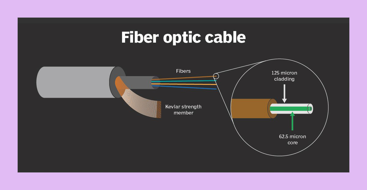 fiber optic cable