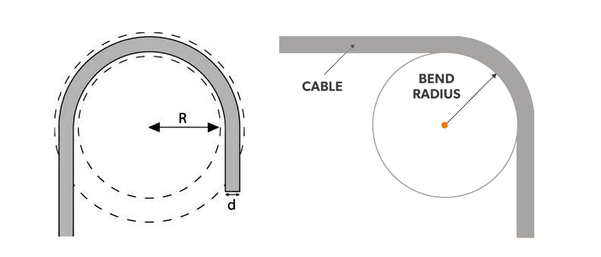 Diagram of Minimum Bend Radius for Optical Cables