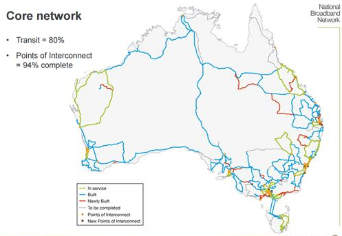 Australia Core network