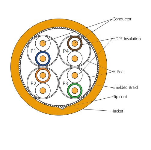 ZORA Cat8 S/FTP 4P LSZH Cable