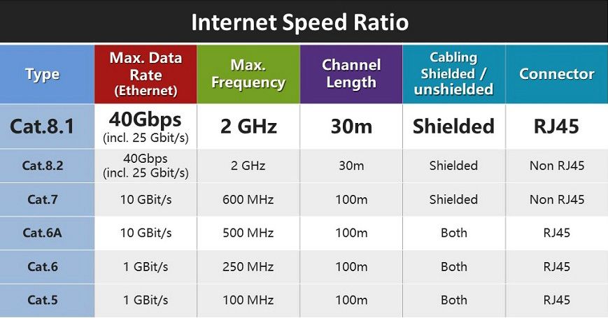 Internet Speed Ratio