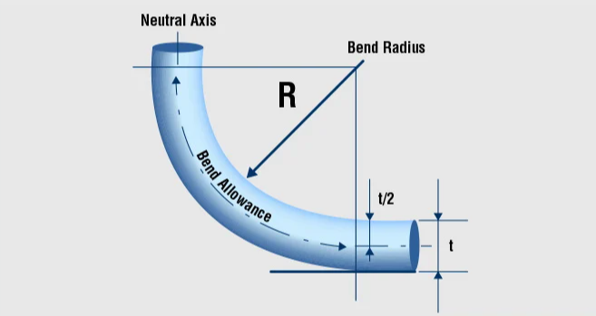 cable bend radius