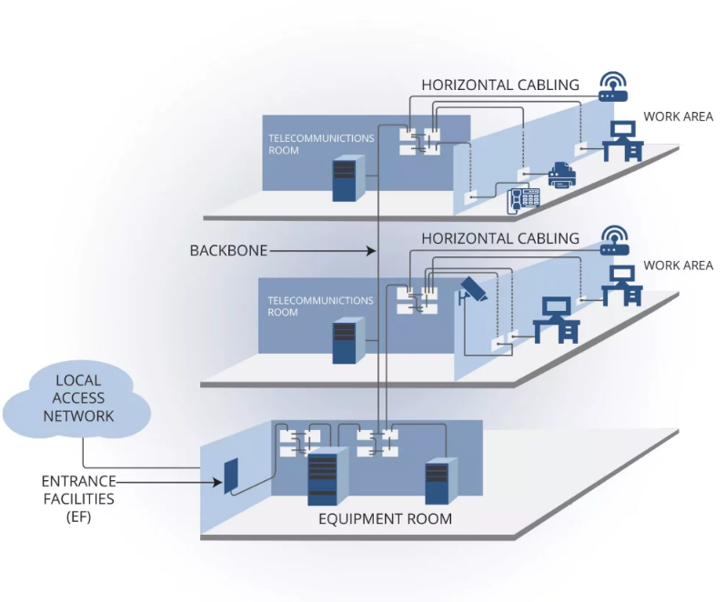 Modern Office Networks.png