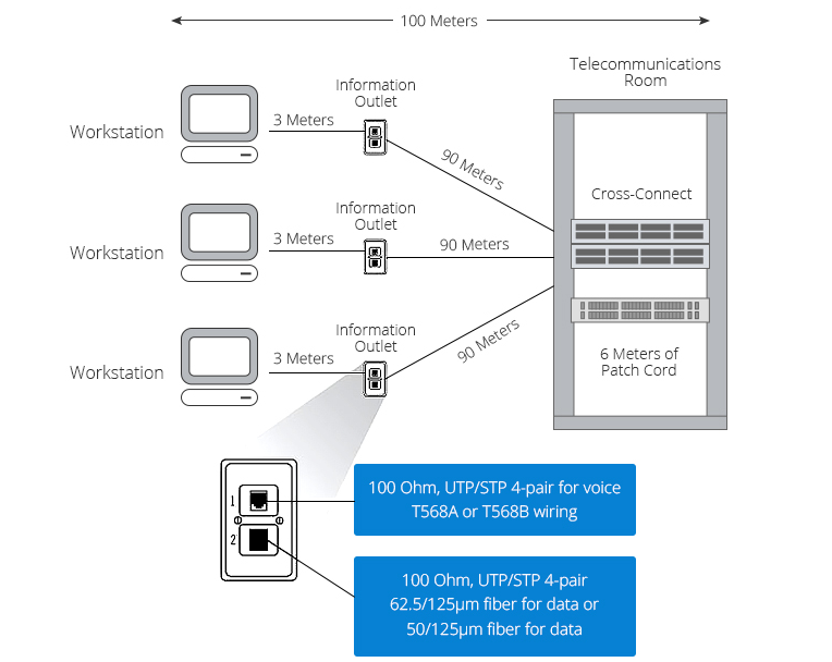 Structured Cabling 1
